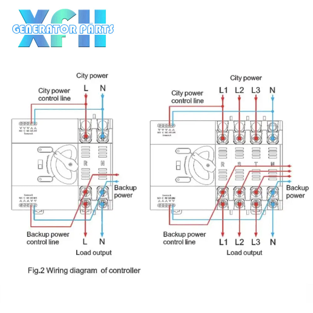 100A 4P 2P ATS Generator Dual Power Automatic Transfer Switch Module Circuit Breakers Switches Electric Generator Parts