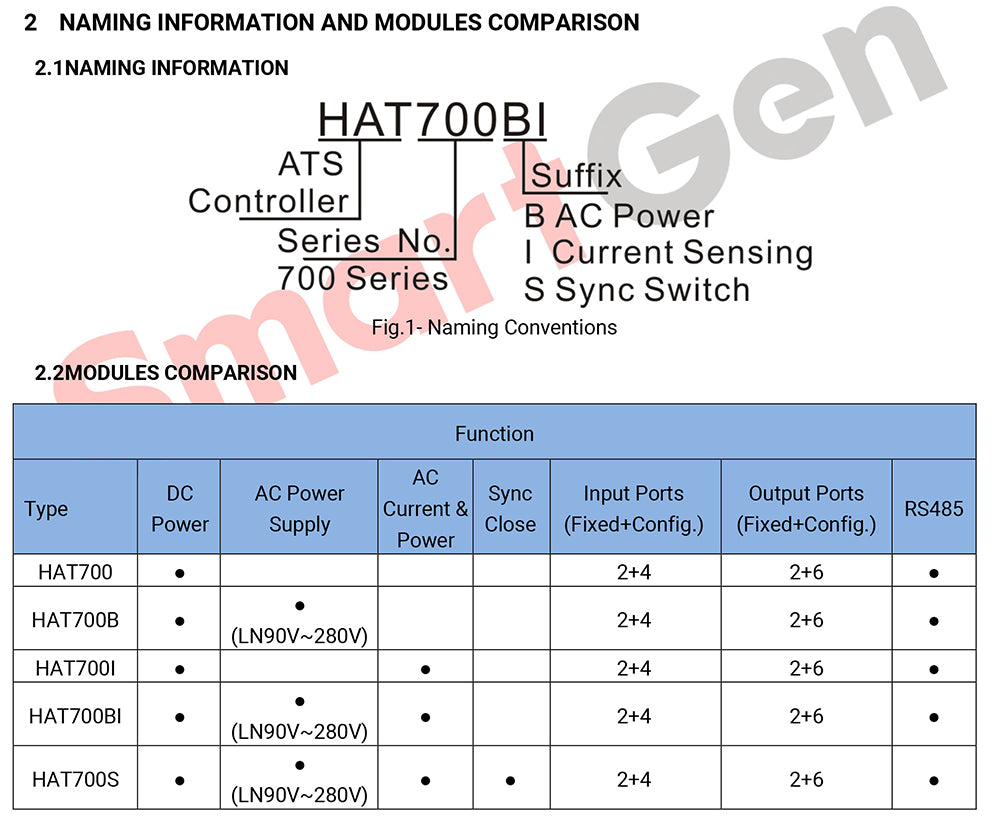 Original SmartGen HAT700/HAT700I/HAT700B/HAT700BI/HAT700S Genset ATS Controller Generator Set Part - XFH generator parts